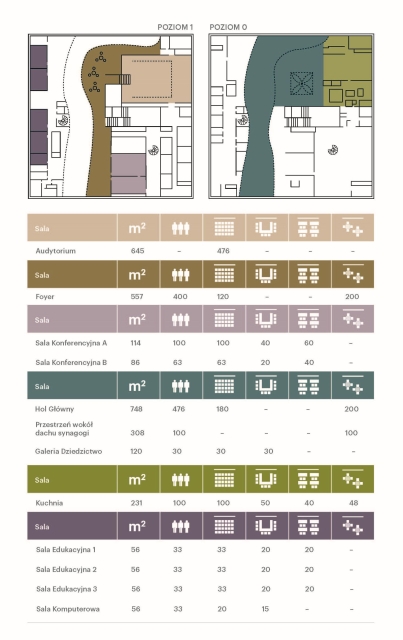 Plan przestrzeni komercyjnych w Muzeum POLIN