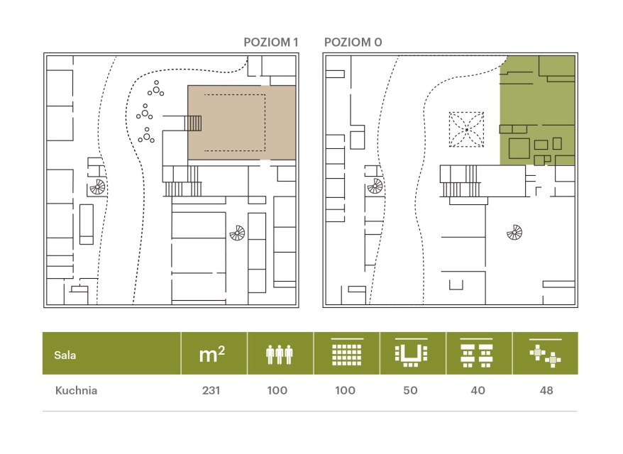 Plan kuchni
